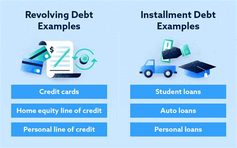 Personal Loan Installment Or Revolving Credit